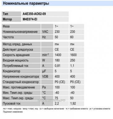 цена Ebmpapst A4E350-AO02-09