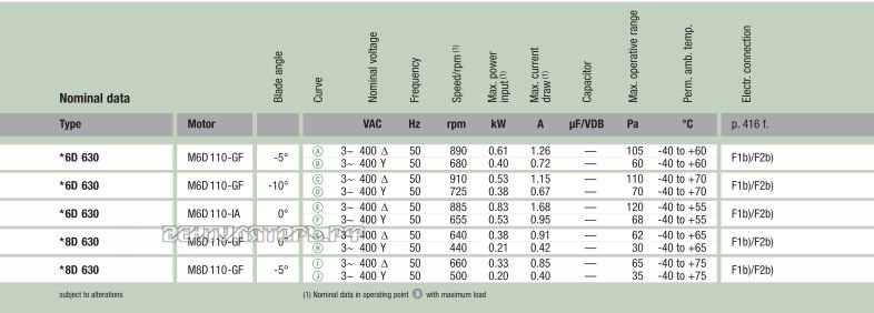 Параметры Ebmpapst W6D630-GE01-01