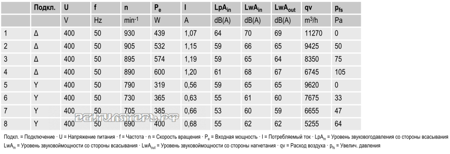 вентиляторы A6D630-AN01-01 параметры и характеристики