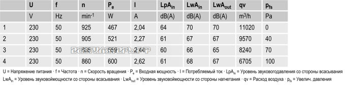 вентиляторы A6E630-AN01-01 параметры и характеристики