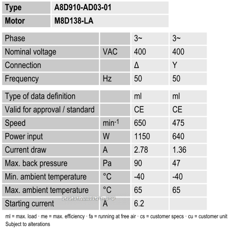 A8D910-AD03-01 производительность и мощность