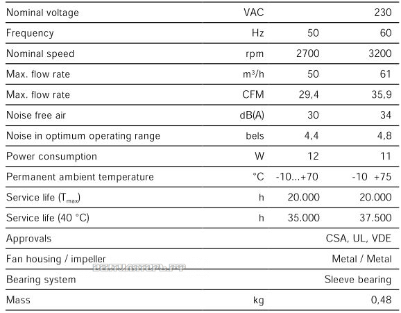 Характеристики Ebmpapst 8556VW AC 