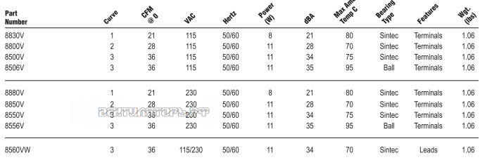 Характеристики Ebmpapst 8880V AC 