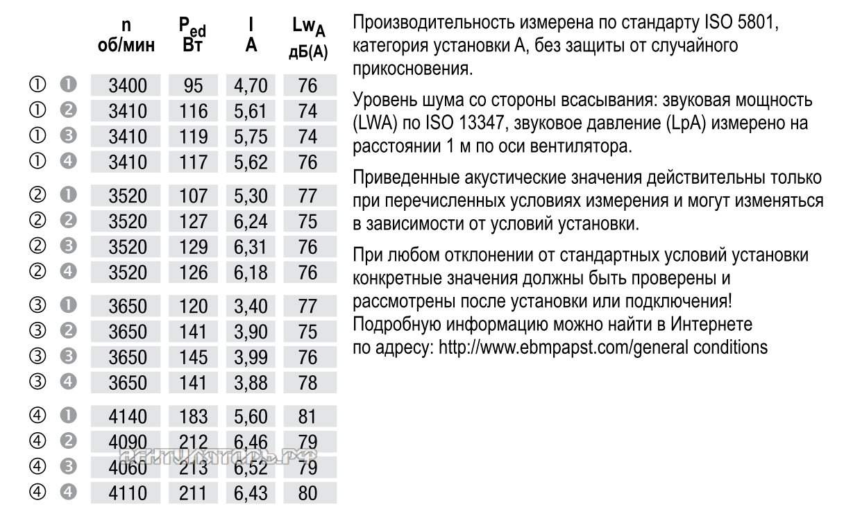 Режимы работы