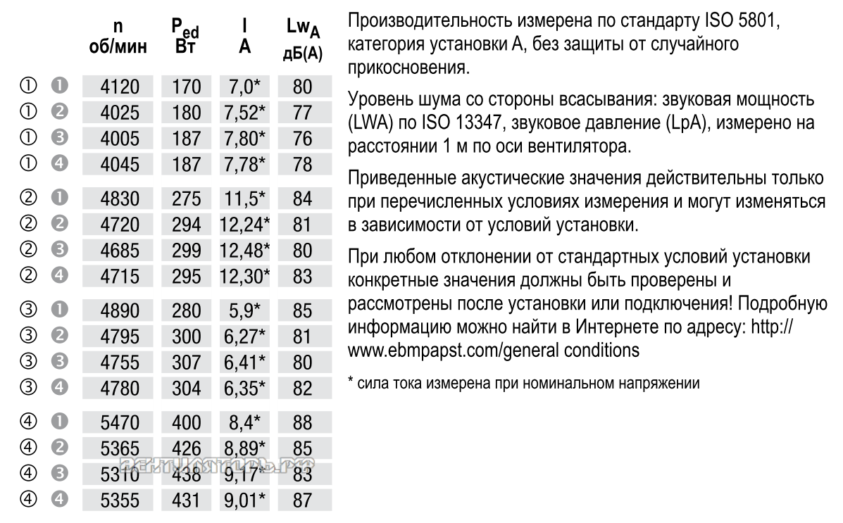 Режимы работы
