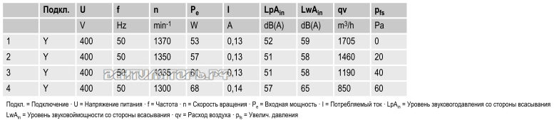 вентиляторы S4D300-AS34-31 параметры и характеристики