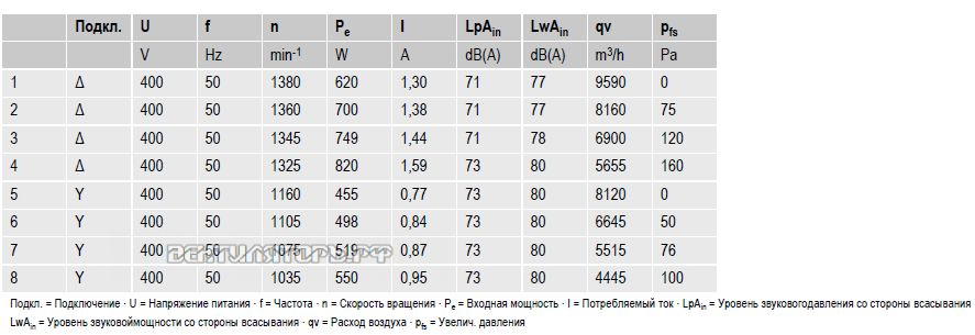 Вентиляторы S4D500-AD03-01 параметры и характеристики