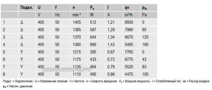 Вентиляторы S4D500-AE03-01 параметры и характеристики