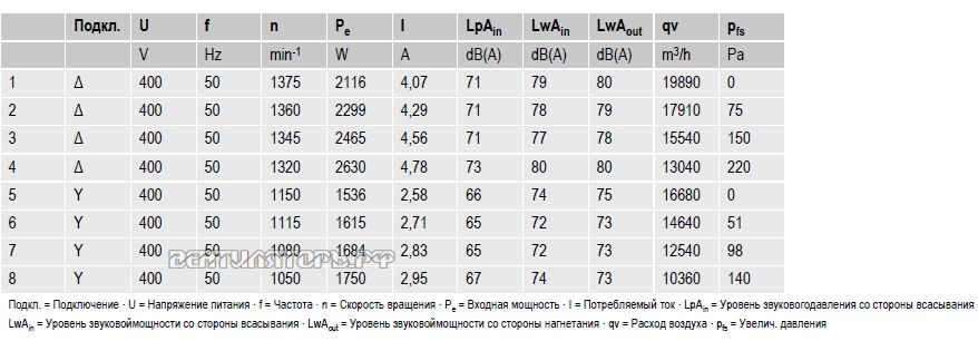 вентиляторы S4D630-AD01-01 параметры и характеристики