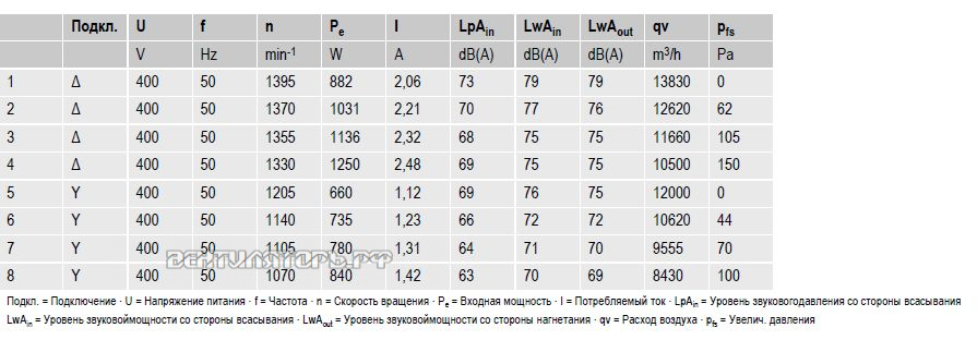 вентиляторы S4D630-AR01-01 параметры и характеристики