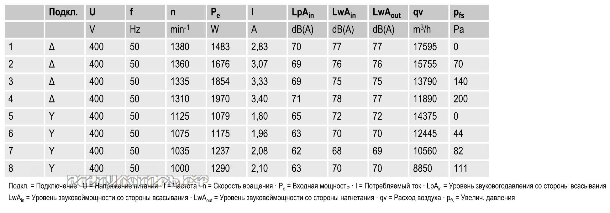 вентиляторы S4D630-BH01-07 параметры и характеристики