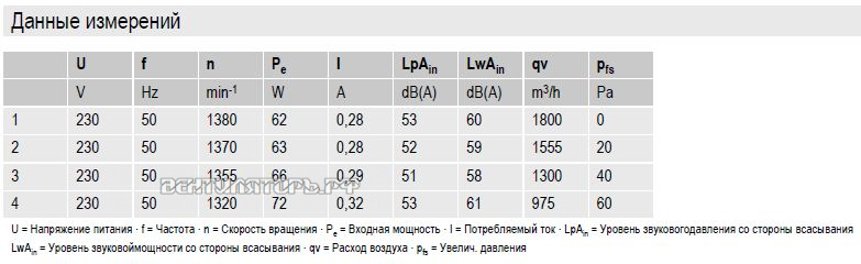 вентиляторы S4E300-AS72-30 параметры и характеристики