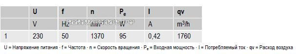 вентиляторы S4E315-AC08-09 параметры и характеристики