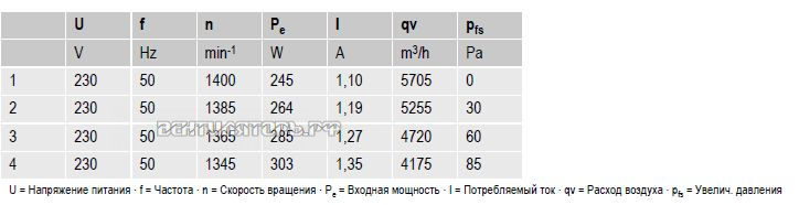 вентиляторы S4E450-AP01-06 параметры и характеристики