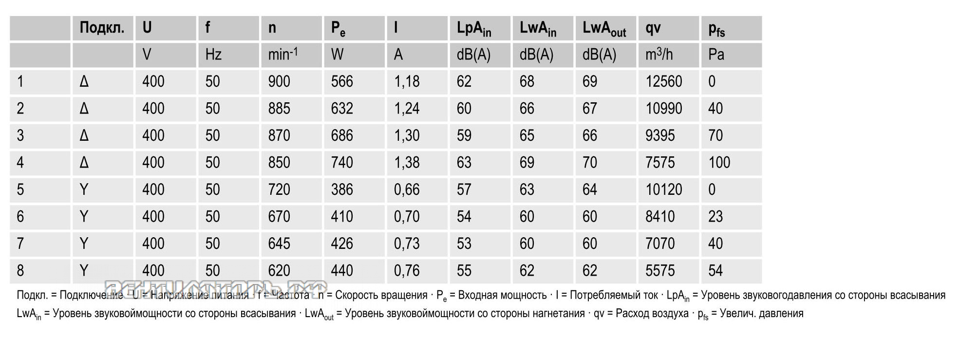 вентиляторы S6D630-AM01-01 параметры и характеристики