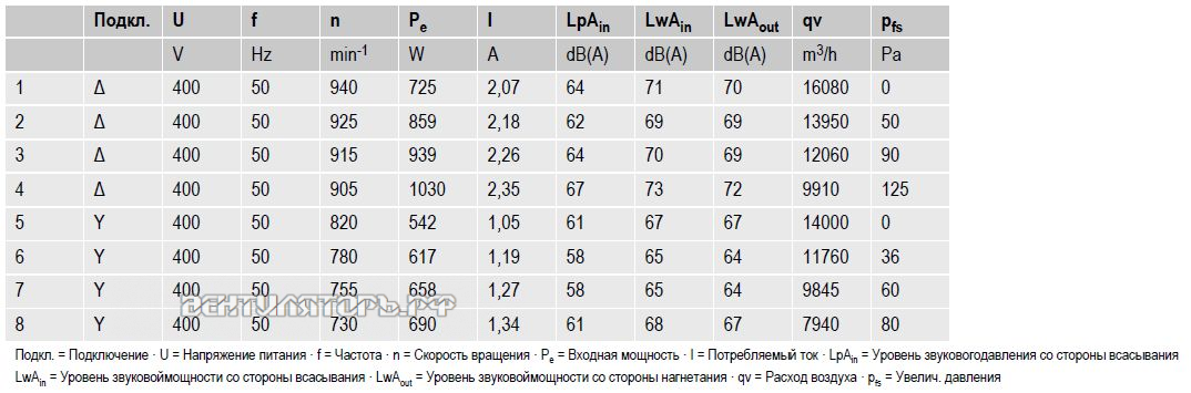 вентиляторы S6D710-BH01-02 параметры и характеристики
