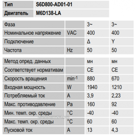 S6D800-AD01-01 производительность и мощность