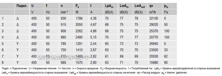 Вентиляторы S6D910-AA01-01 параметры и характеристики