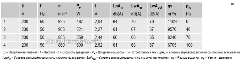 вентиляторы S6E630-AN01-01 параметры и характеристики