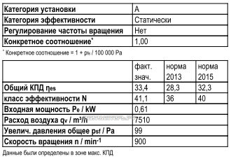 Ebmpapst S6E710-BR03-02 сертификаты