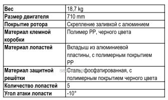 Ebmpapst S6E710-BR03-02 прайсы