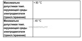 Ebmpapst S6E710-BR03-02 поставки