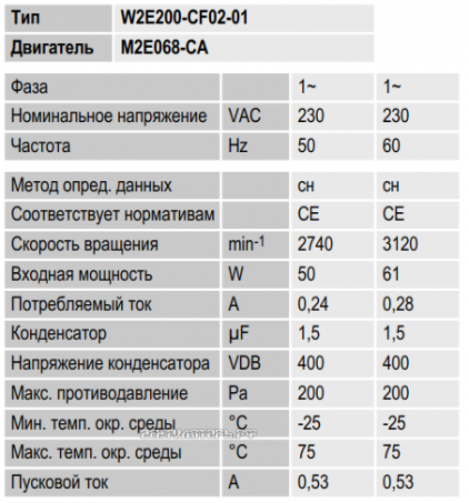 Ebmpapst W2E200-CF02-01 производительность и мощность