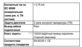w2e200cf0225 вентилятор параметры