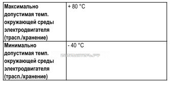 w2e200cf0225 Ebmpapst каталоги, прайсы