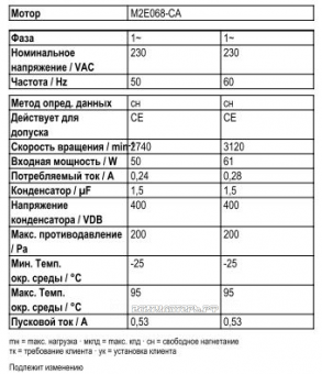 w2e200cf0225 вентилятор осевой