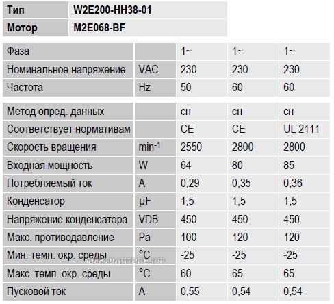 Осевой W2E200-HH38-01 купить