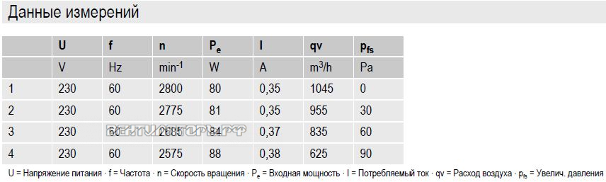 вентилятор Ebmpapst W2E200-HH38-01 склад в Москве