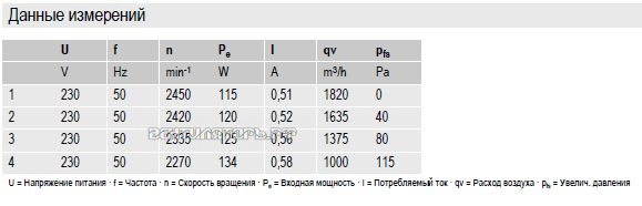 вентиляторы W2E250-CM06-01 параметры и характеристики