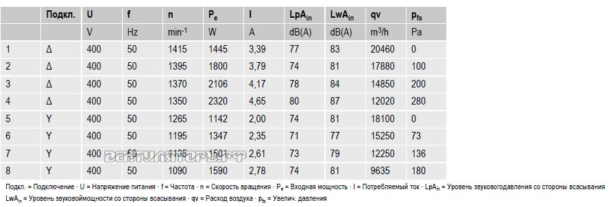 Вентиляторы W4D710-DL01-15 параметры и характеристики