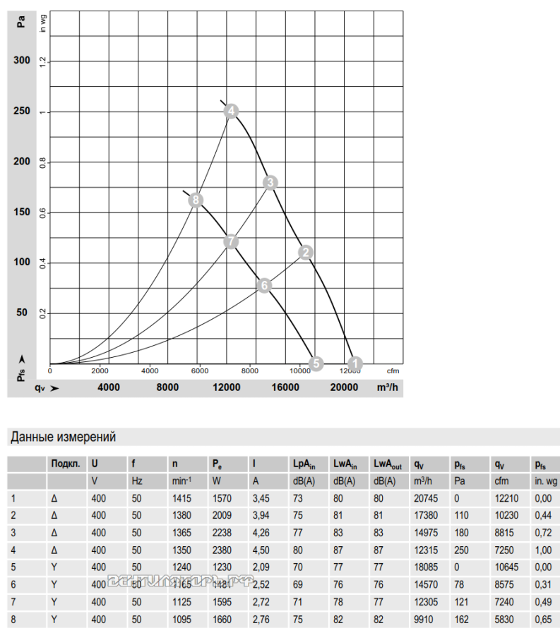 Ebmpapst W4D710-GF01-01.pdf график производительности