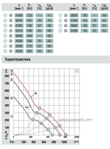 Осевой W1G180-AB31-01 180x70 доставка