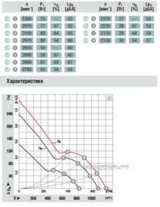Вентилятор W1G180-AB47-01 180x70 цена
