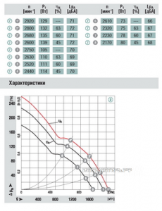 Вентилятор W1G250-HH67-52 280x280x80 цена Вентилятор W1G250-HH67-52 280x280x80 цена