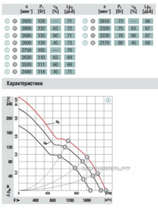 Вентилятор A1G250-AI67-52 цена
