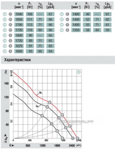Вентилятор A1G300-AE33-52 продажи