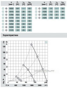 Вентилятор S3G315-AA58-01 цена