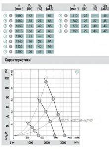 Вентилятор W3G330-CA58-02 продажи