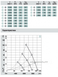 Вентилятор A3G350-AA58-01 цена