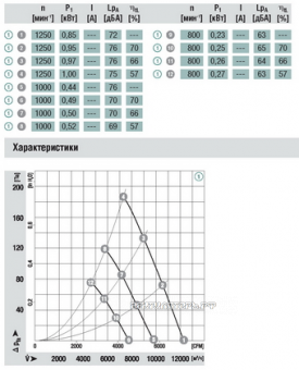 Вентилятор A3G560-AE32-01 схемы