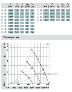 Вентилятор A3G630-AE31-01 схемы
