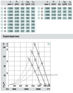 Вентилятор S3G910-BE02-03 представительство