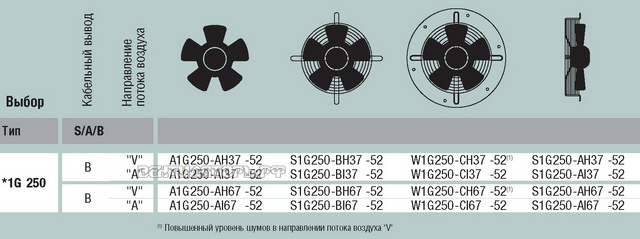 EBMPAPST A1G250-AI67-52 каталоги
