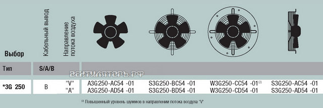 EBMPAPST A3G250-AD54-01 продажи