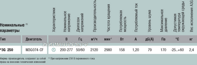 Осевой A3G250-AD54-01 каталоги