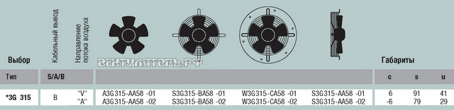 EBMPAPST S3G315-AA58-01 каталоги